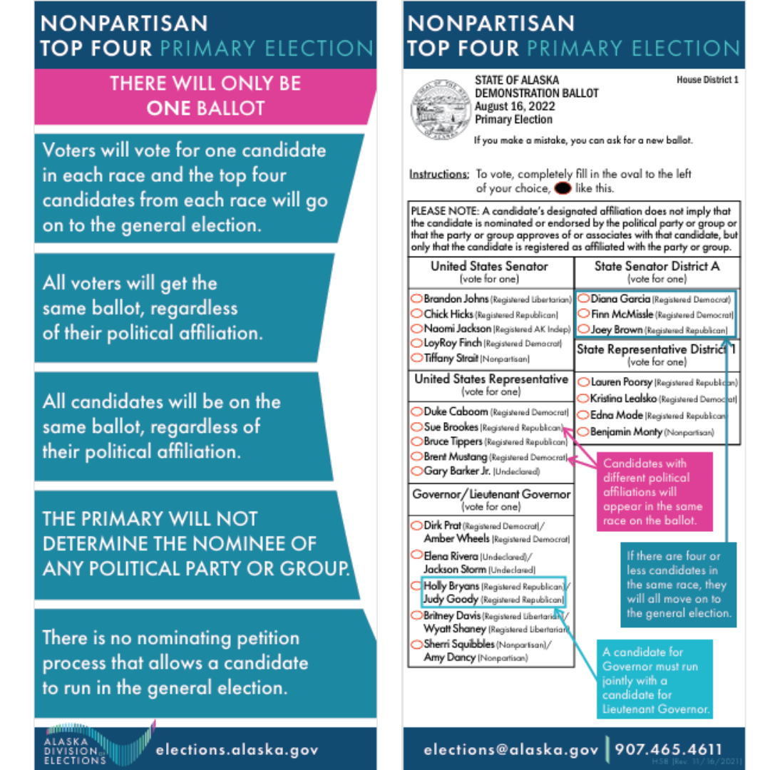 Alaska Primary Election August 18th
