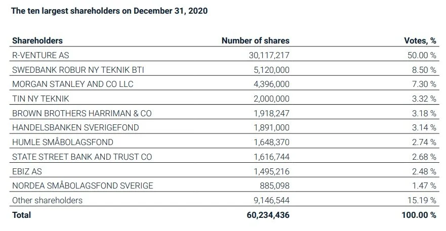 SaaS u2014 Kalqyl u2014 kalqyl.se