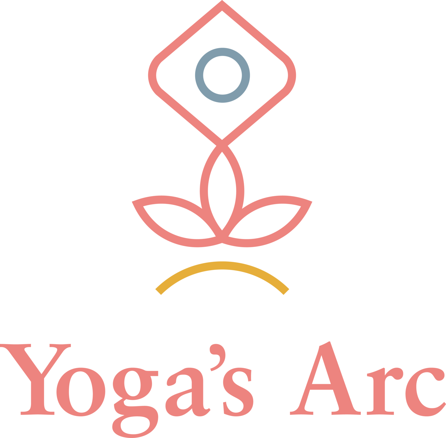 Yoga&#39;s Arc