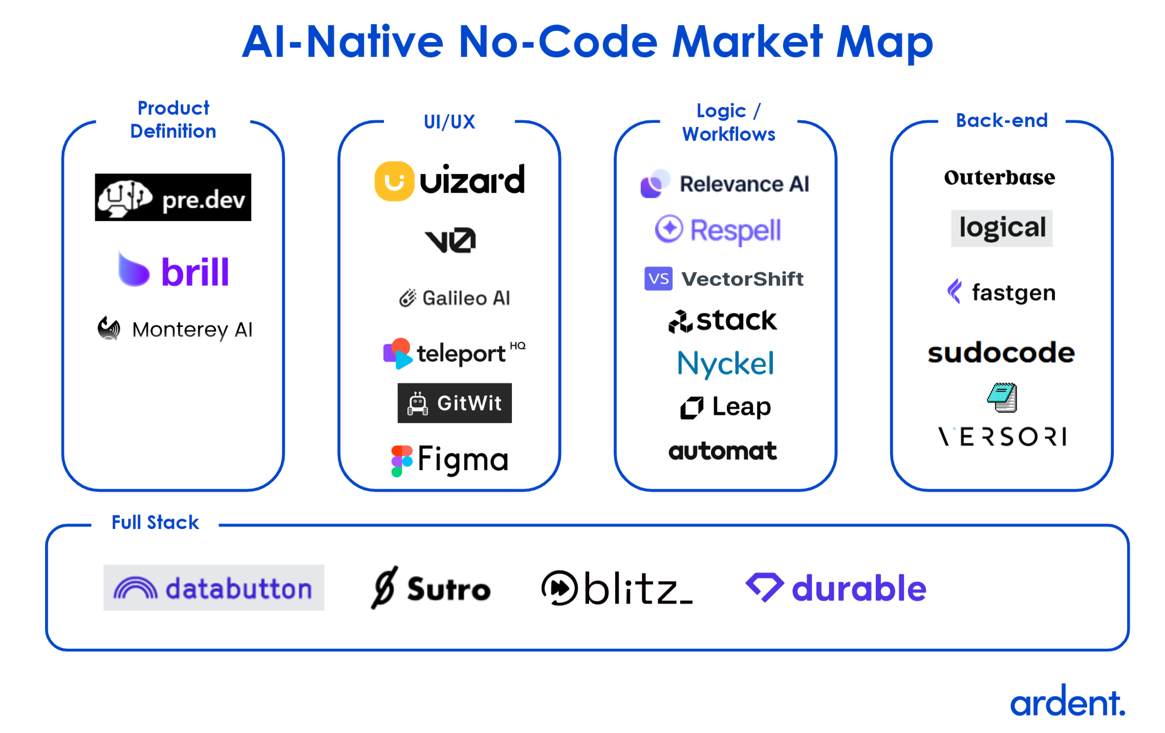 The next generation of no-code is AI-native.