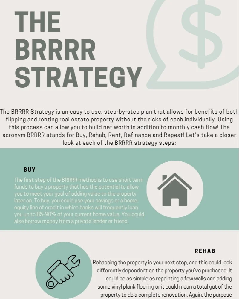 What is the BRRRR Strategy?