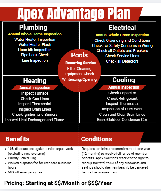 Management decided to separate heating and cooling. This worked out great visually as I was able to create a different layout that made it much easier for customers to read and understand. 