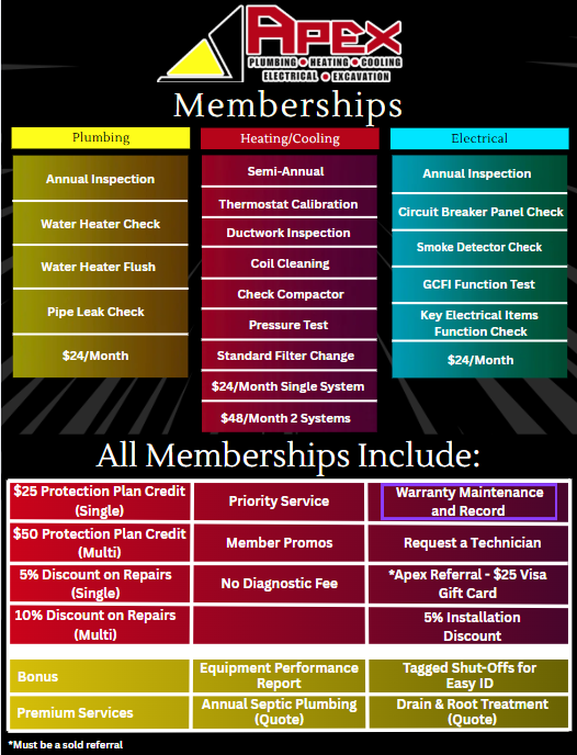 This was the fist draft after trying to get everything we wanted to offer into a simple design.