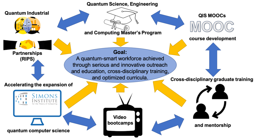 Overview - NSF Challenge Institute for Quantum Computation