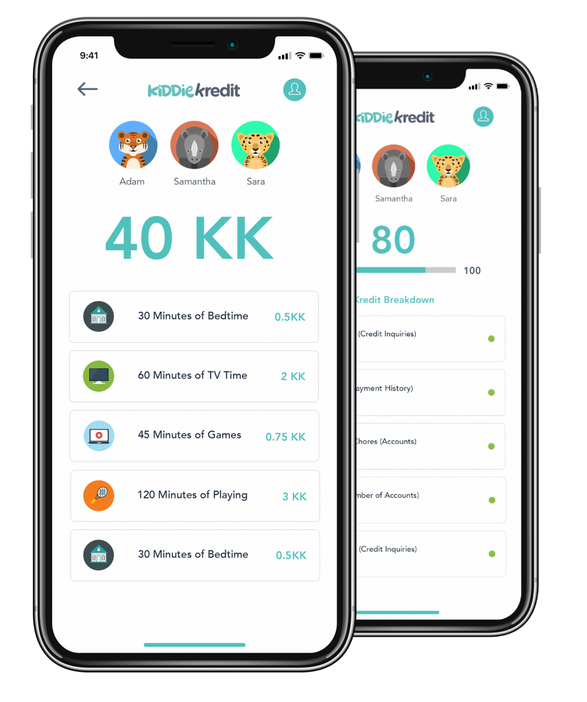 Photo: Kiddie Kredit