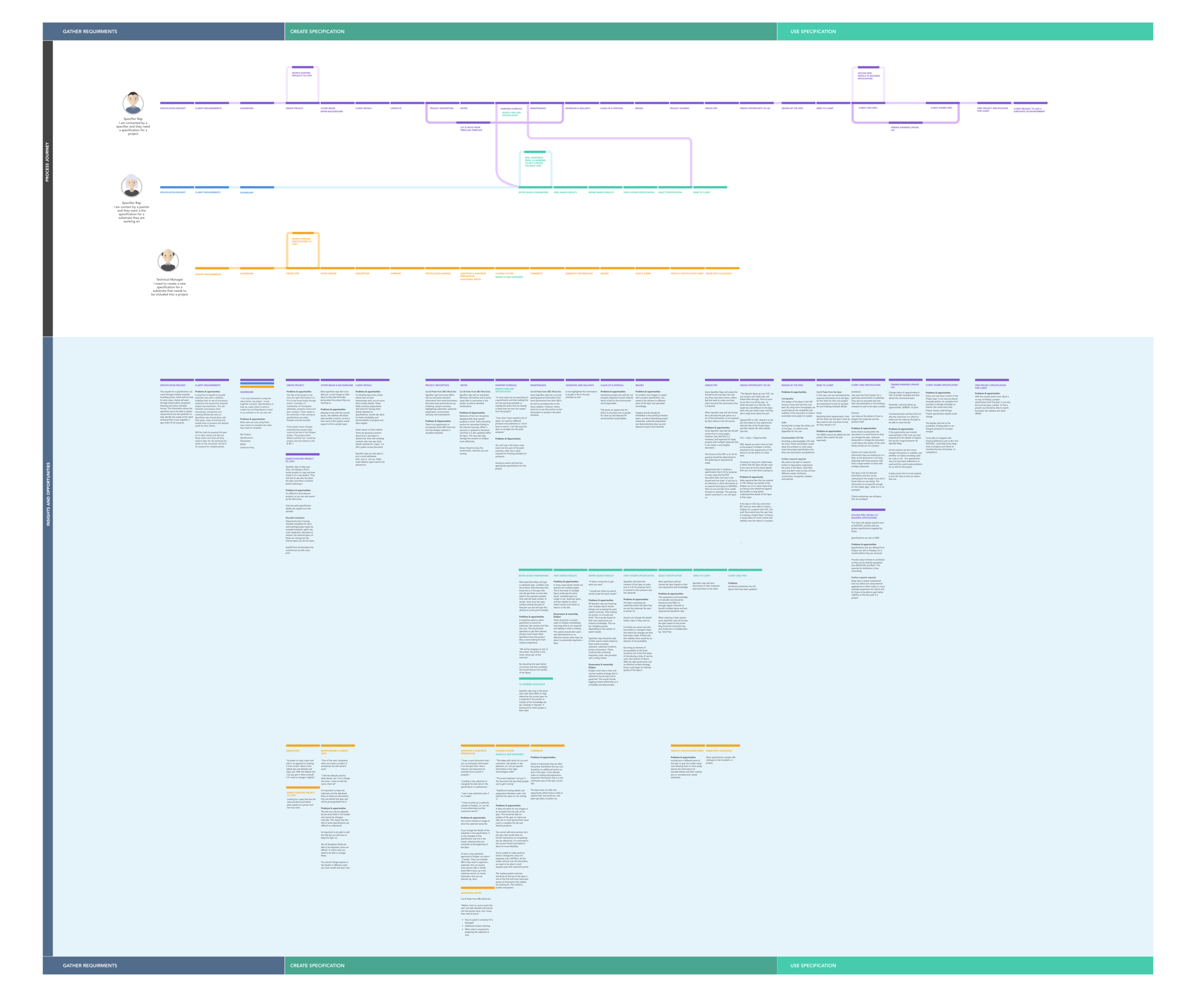 Yes I know, it’s rather large