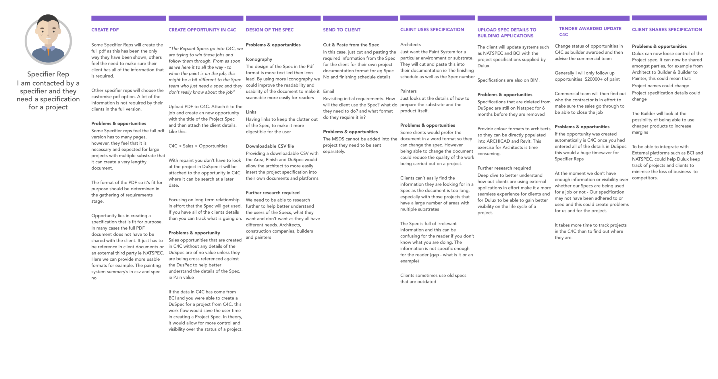 Use Specification Journey.png