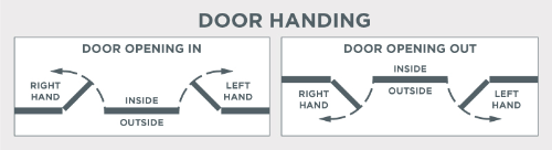 SYL_Door_Handing_Diagram-573.webp