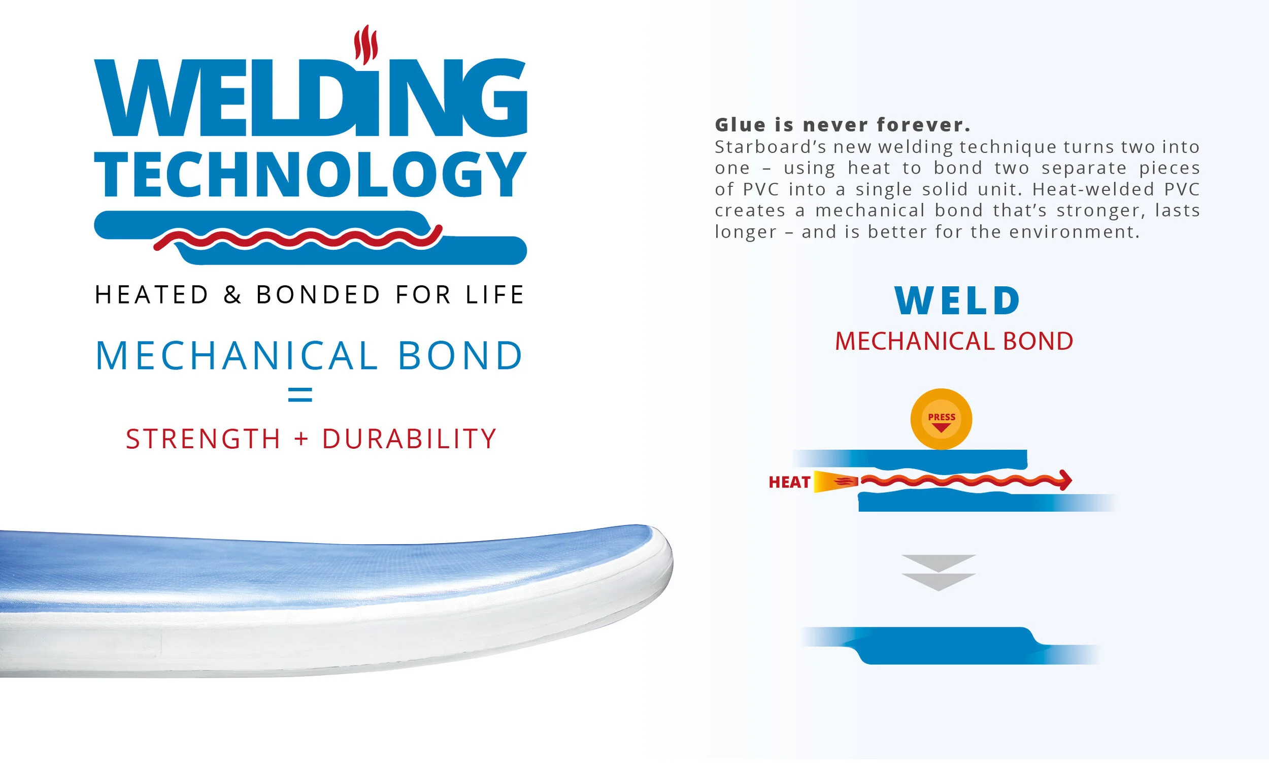 2021-inf-tech-welding-presentation.jpg