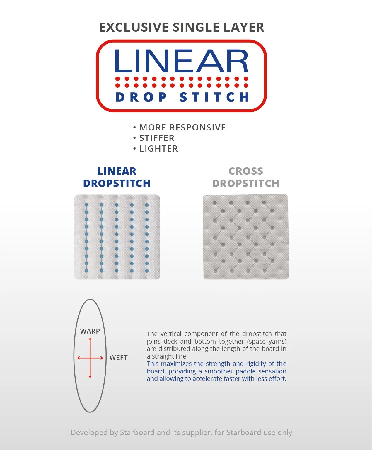 2021-inf-tech-linear-presentation.jpg
