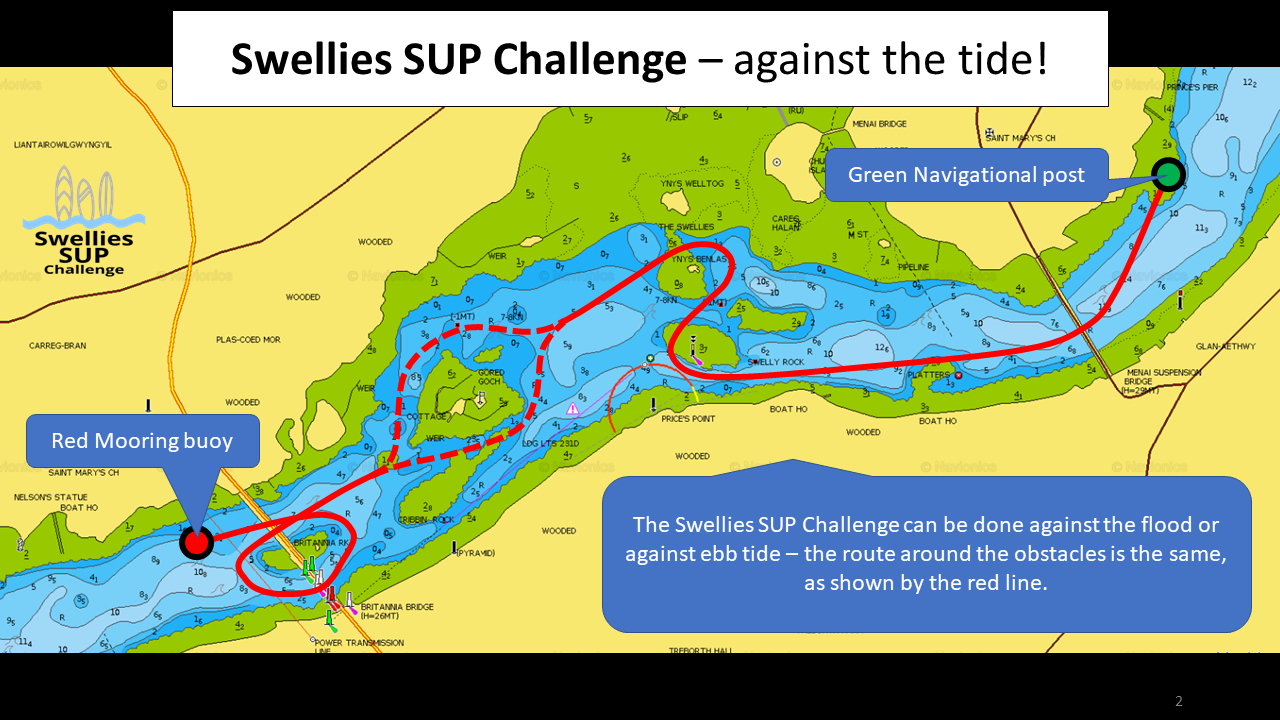Swellies SUP Challenge
