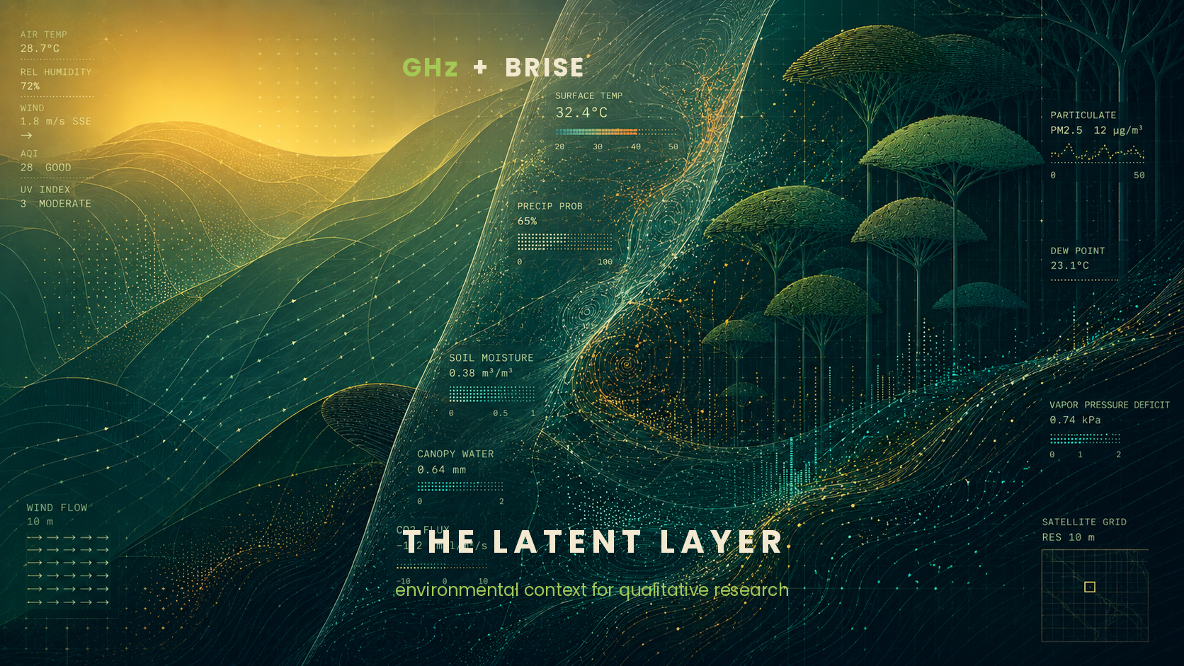 A Tech context Layer for qualitative research
