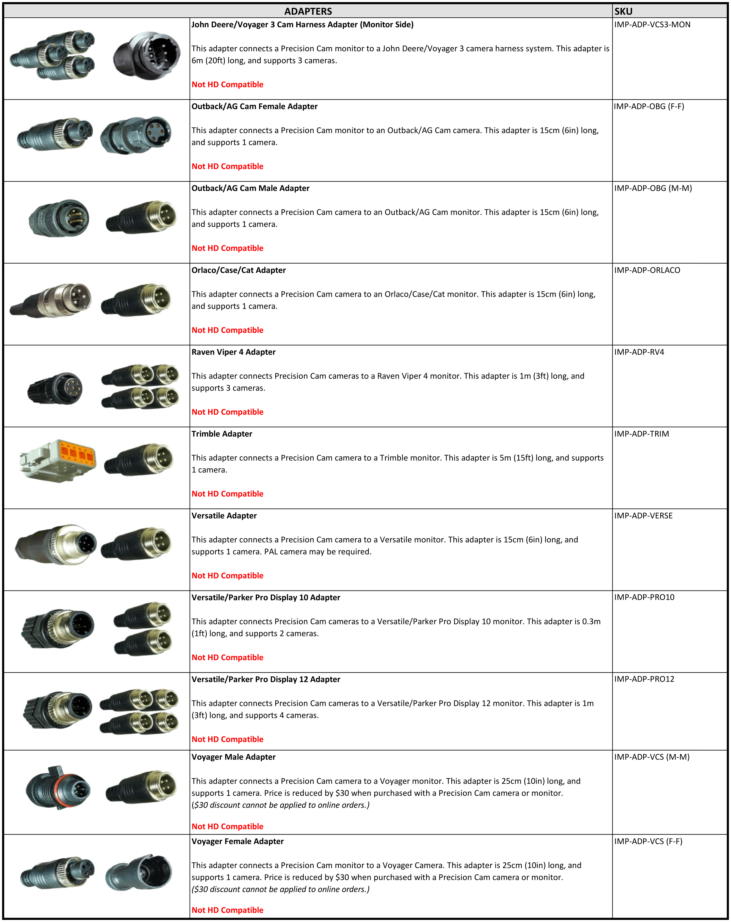 Precision Cam Implement Camera Adapters