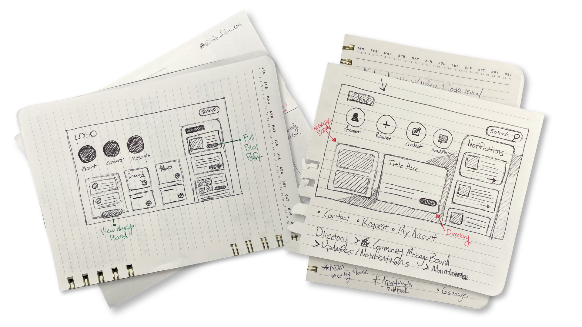 Wireframe Sketch