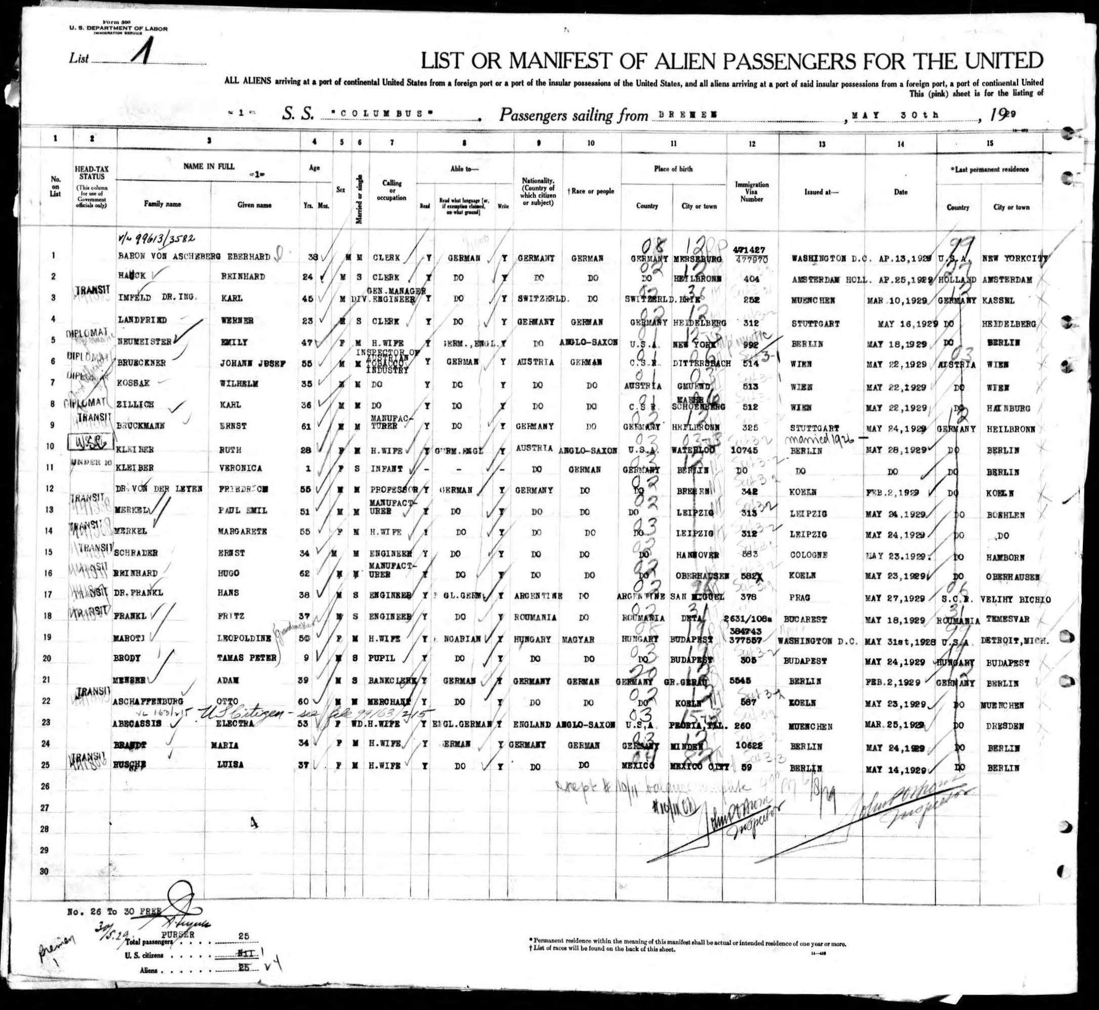 Researching your Polish Ancestors at Ellis Island