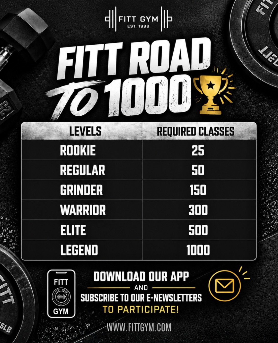 🏆 NEW AT FITT: MILESTONE CHALLENGES! 🏆

Every class counts. Every milestone matters. 💪

We&rsquo;re officially launching our FITT Gym Milestone Challenges &mdash; a new way to celebrate YOU for showing up, staying consistent, and putting in the wo