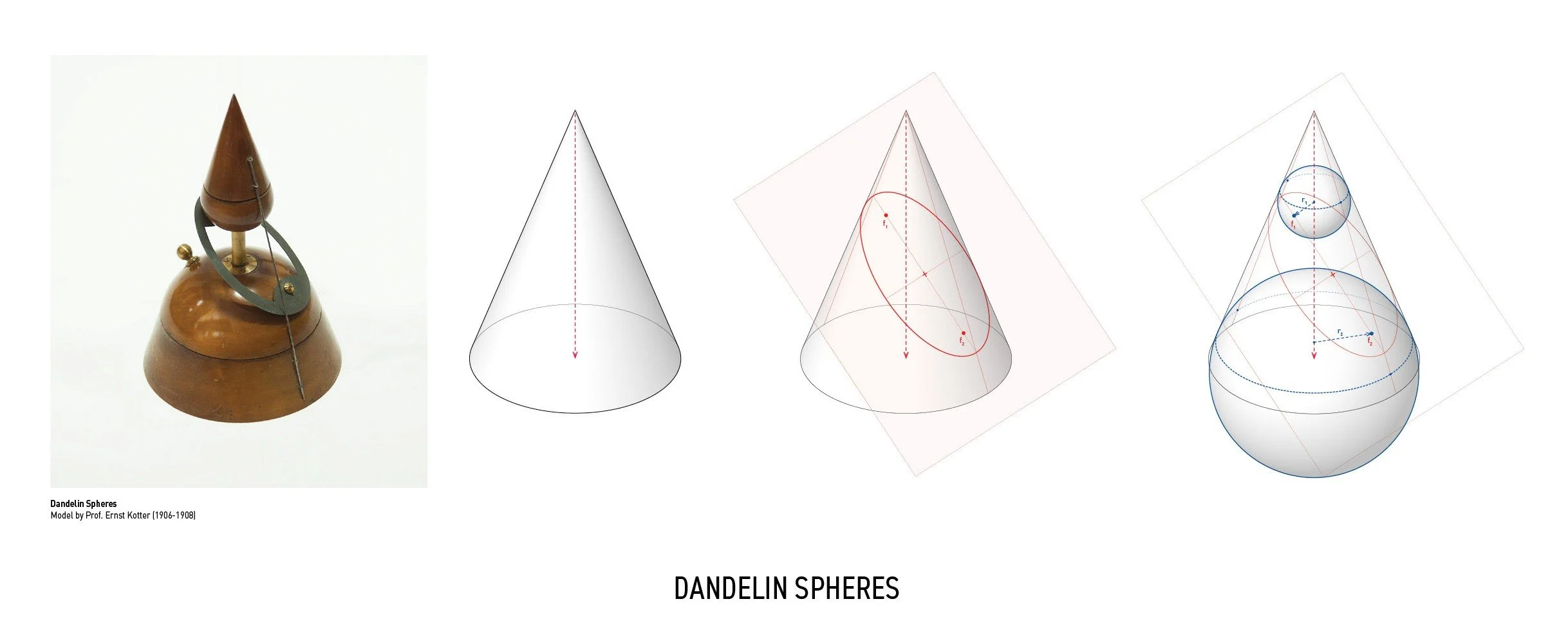 Dandelin Spheres.jpg