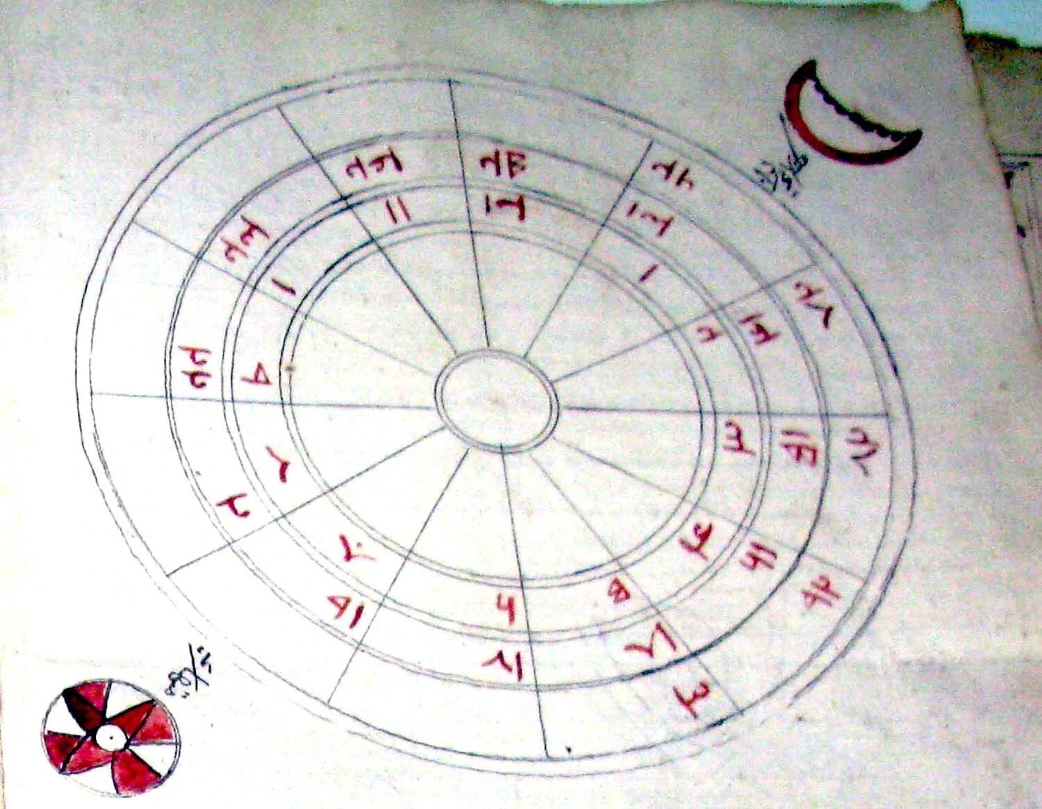 This drawing is from a book at a museum. The diagram is used for fortune telling.