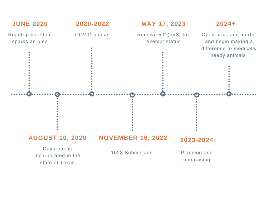 Our Story — Daybreak Animal Hospital