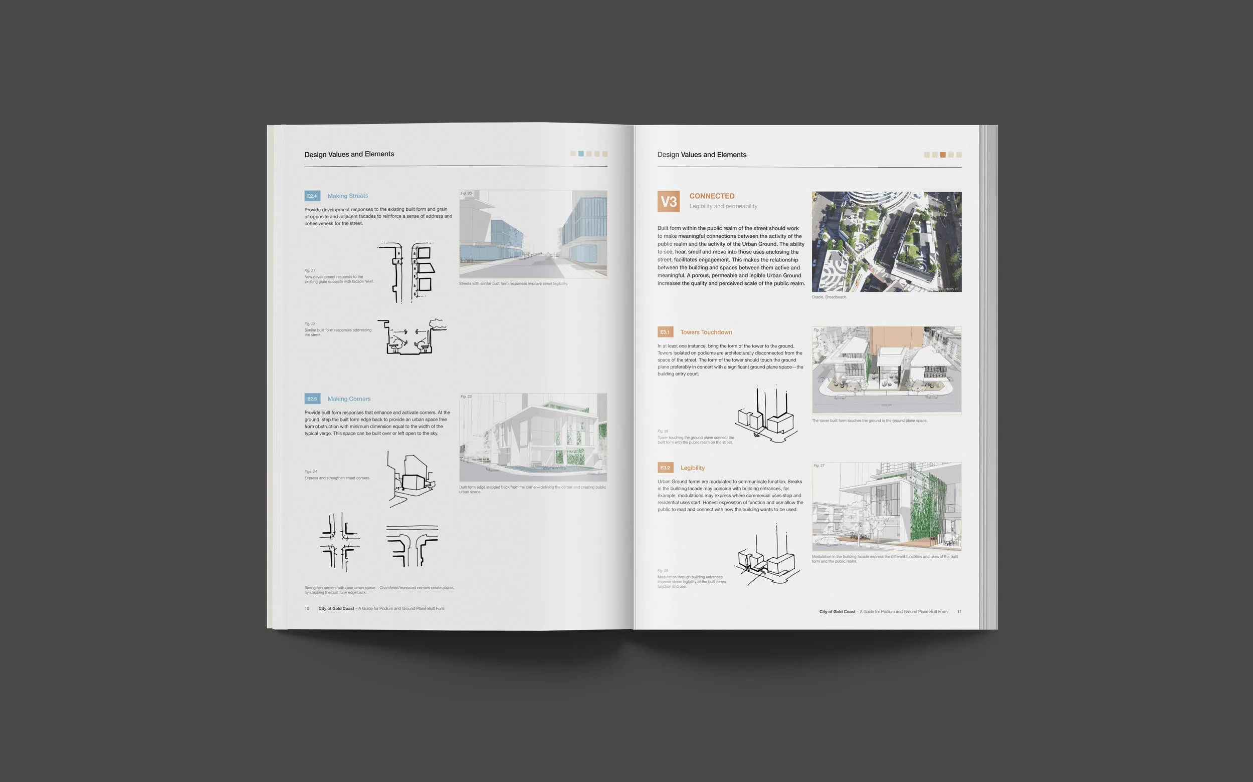 The Urban Ground Guideline — Archipelago Cities People Design