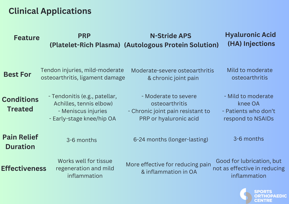 Injections — Sports Orthopaedic Centre
