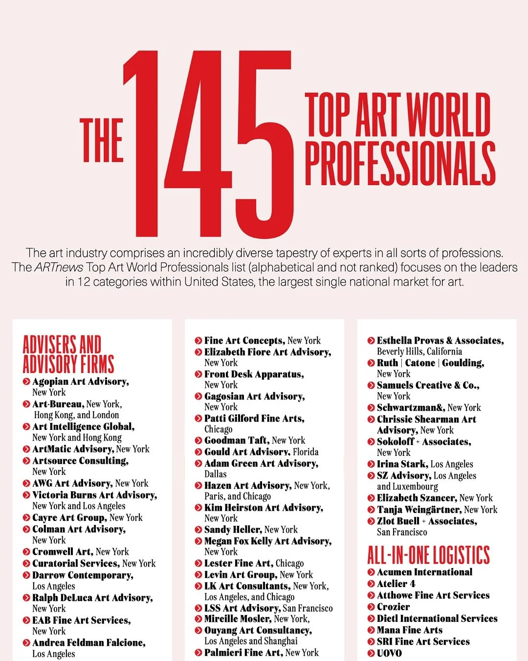 We&rsquo;re proud to celebrate the APAA members recognized by @ARTnews among the Top 145 Art World Professionals&mdash;a testament to the expertise, ethics, and leadership that define our community of art advisors.⁠
⁠
Congratulations to Agopian Art A