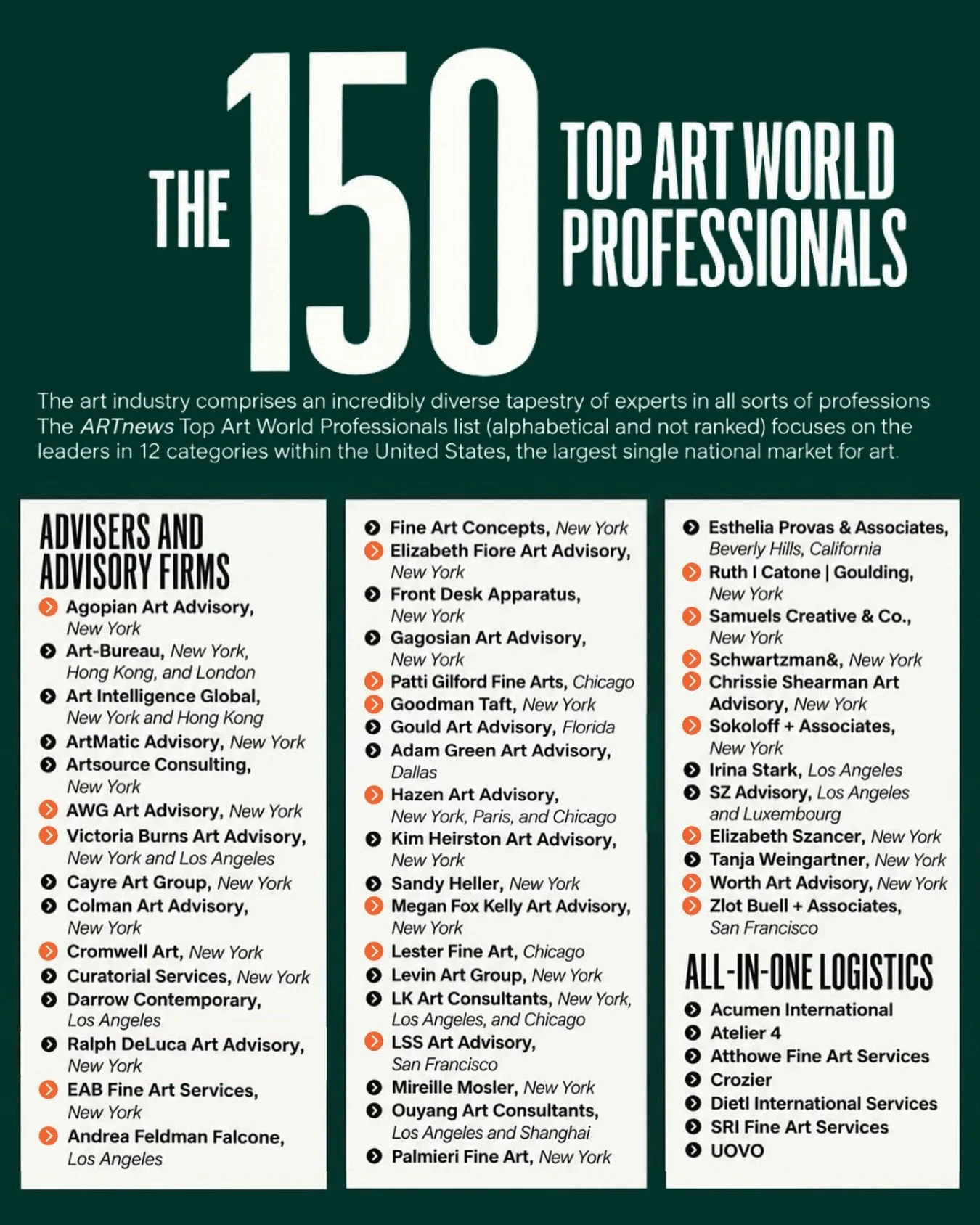 We&rsquo;re proud to celebrate the APAA members recognized by @ARTnews among the Top 150 Art World Professionals, a testament to the expertise, ethics, and leadership that define our community of art advisors.

Congratulations to Agopian Art Advisory