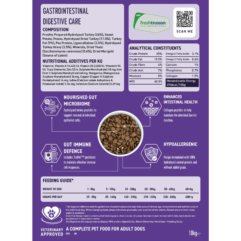 FAIRY HALL DIGESTIVE 10KG (1).png