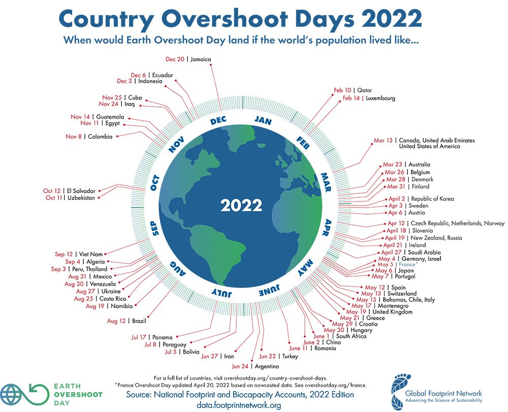 Country_Overshoot_Days_2022_v2_sm.jpg