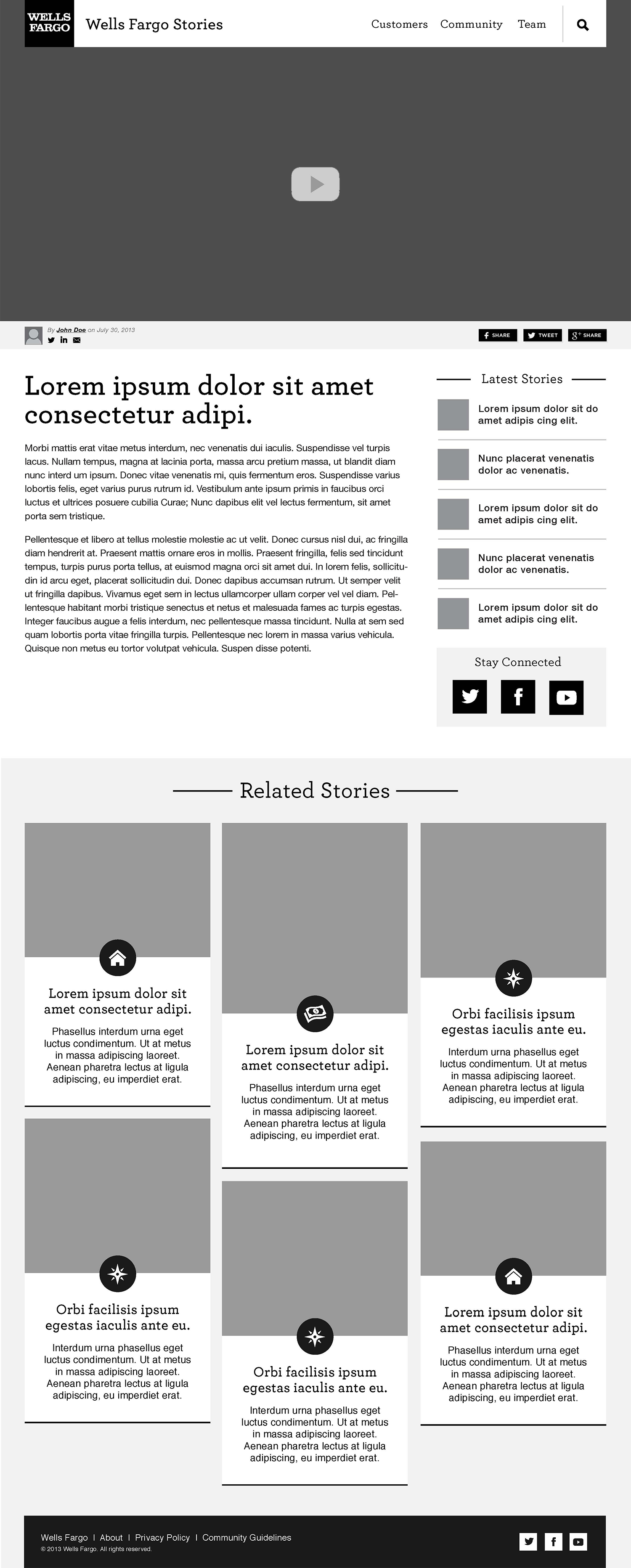 Wireframe : Blog Article Page