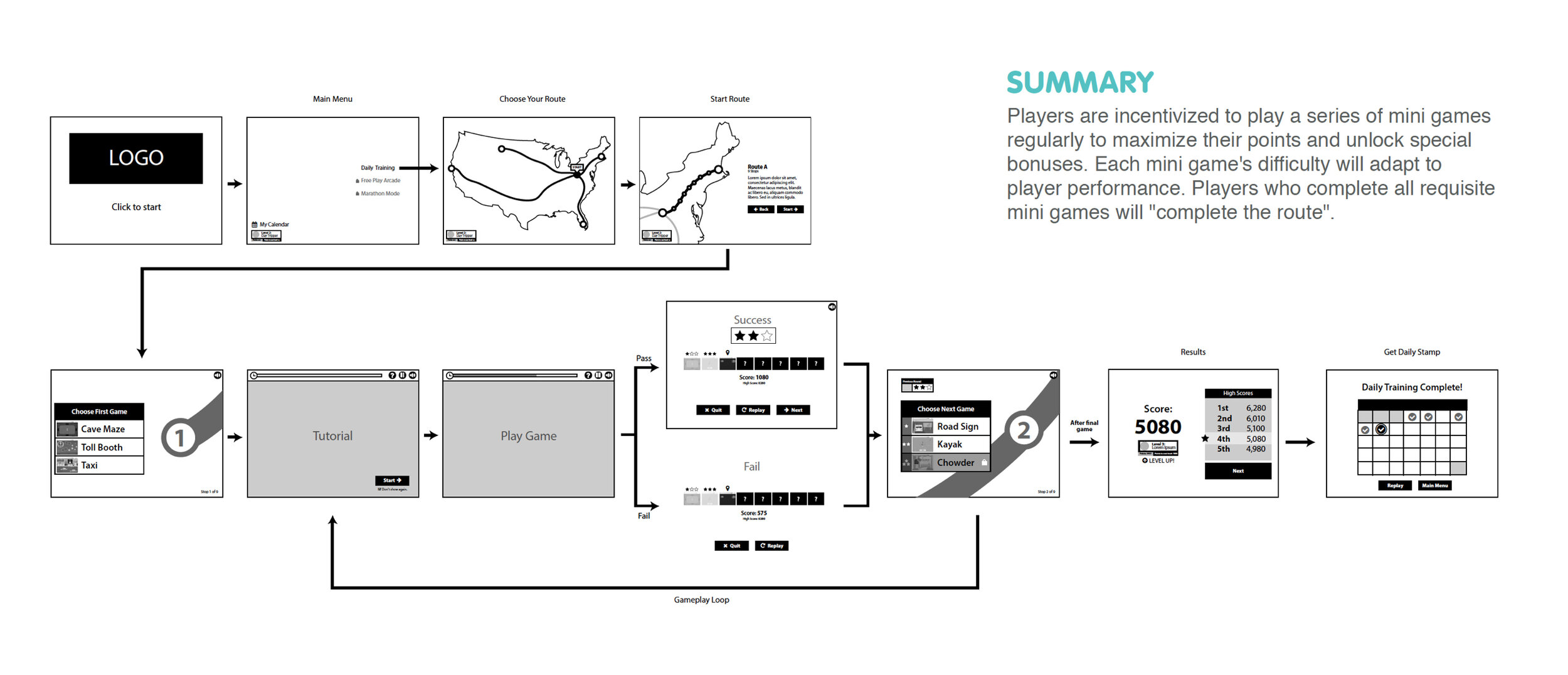 Game Play Screen Flow Diagram