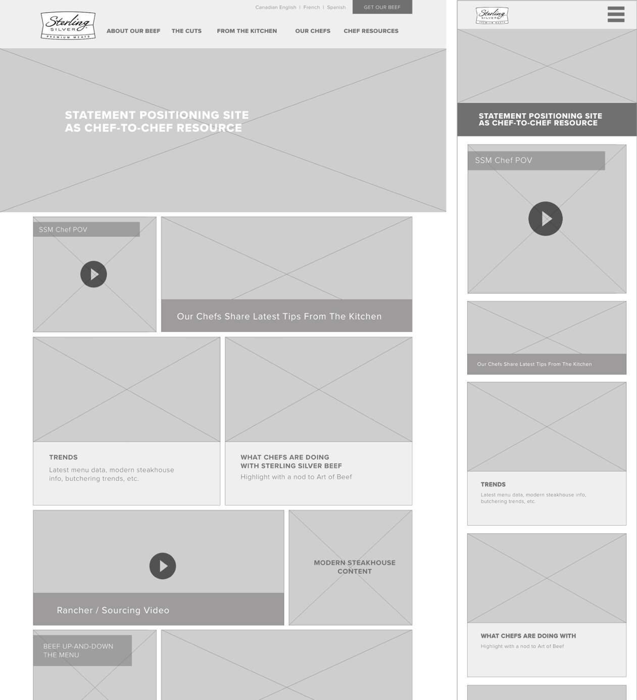 Responsive Design Wireframe
