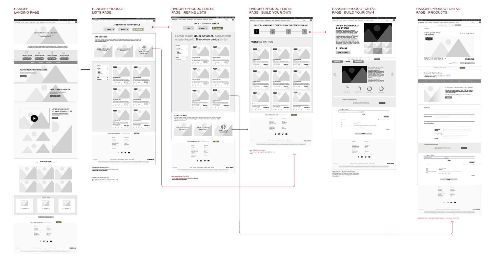 Prototype Screen Flow Chart