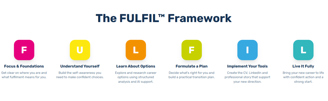 Detailed Fulfil career Change Framework