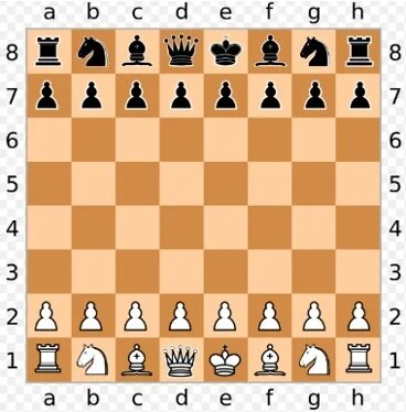 Chess Board Coordinates - AnkiWeb