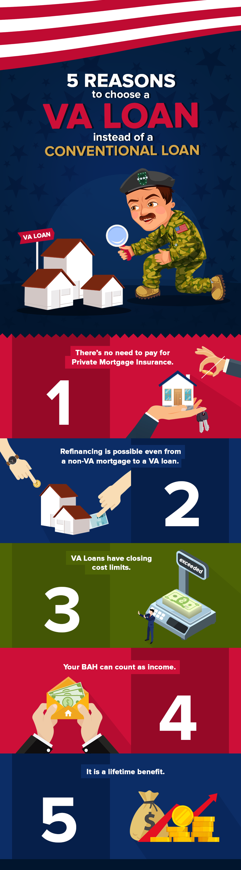 Military Home Buyers: 5 Reasons To Choose A VA Loan Instead of A Conventional Loan – North Jersey Real Estate Insights by The DeSilva Team,Eric DeSilva