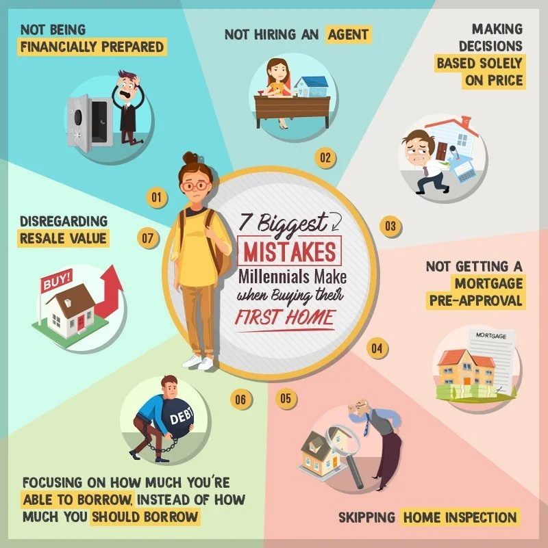 Millennials, Don't Make These 7 Mistakes When Buying Your First Home – North Jersey Real Estate Insights by The DeSilva Team