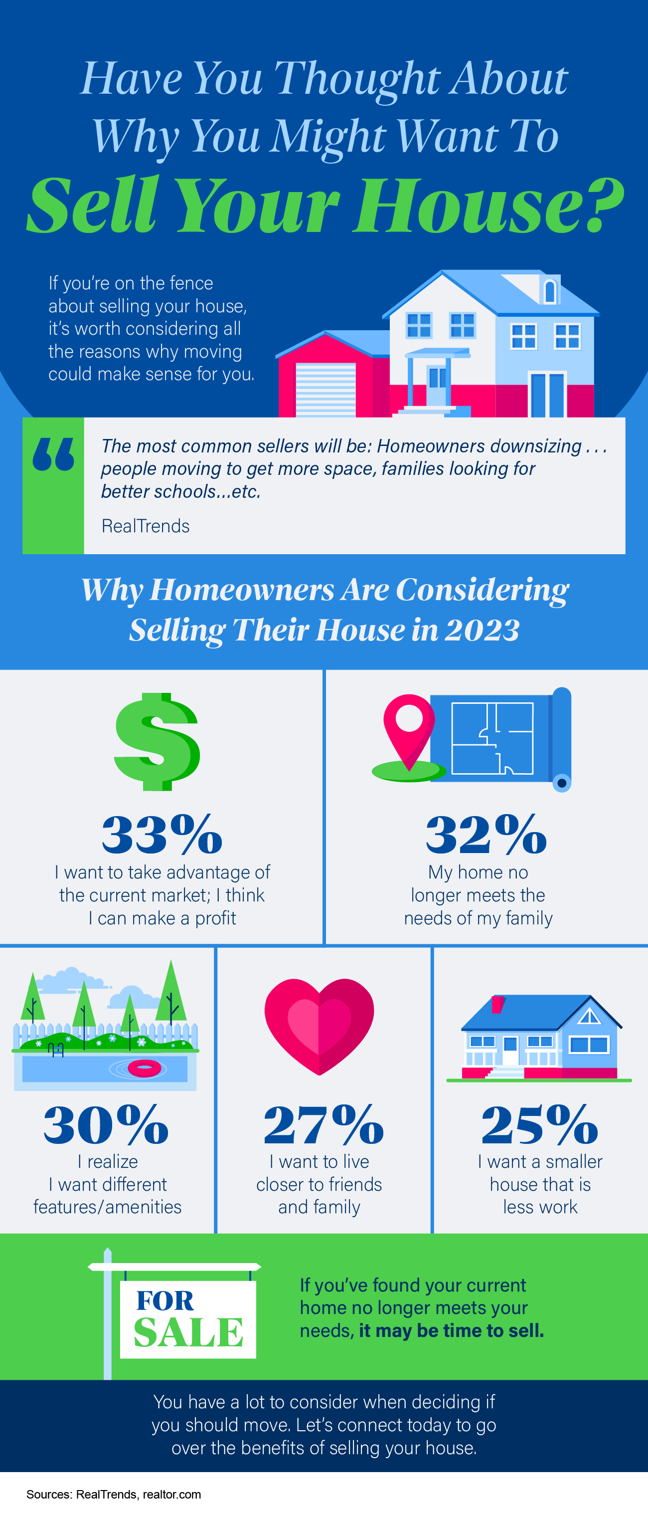 Have You Thought About Why You Might Want To Sell Your House? [INFOGRAPHIC] – North Jersey Real Estate Insights by The DeSilva Team,Eric DeSilva