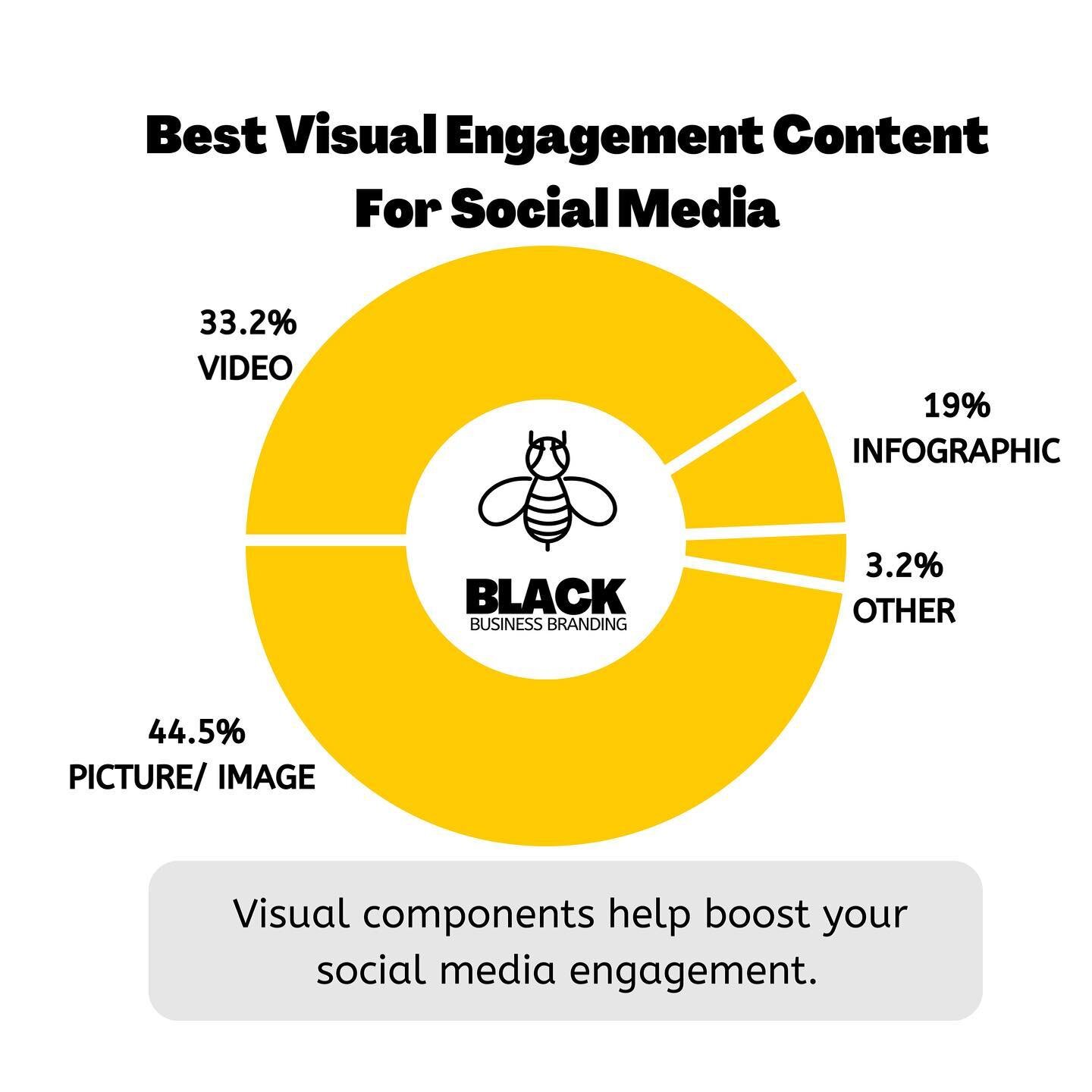Studies show that a majority of social media users respond to images followed by video. How are you using your social media posts to gain traction? Let us help you enhance your platform or business! 
.
.

#blackownedbusiness #bob #blackphotographers 