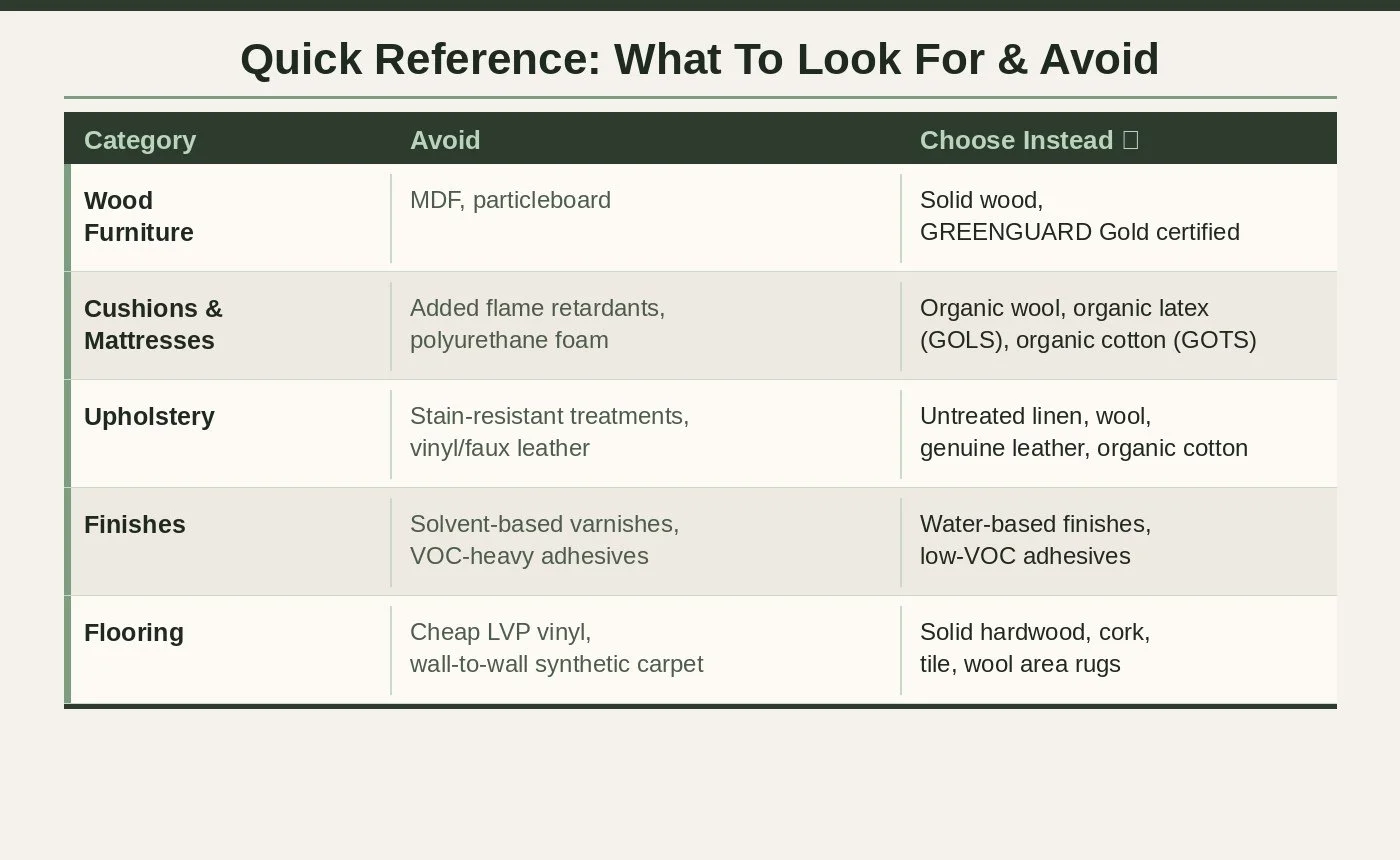 toxins in furniture to avoid