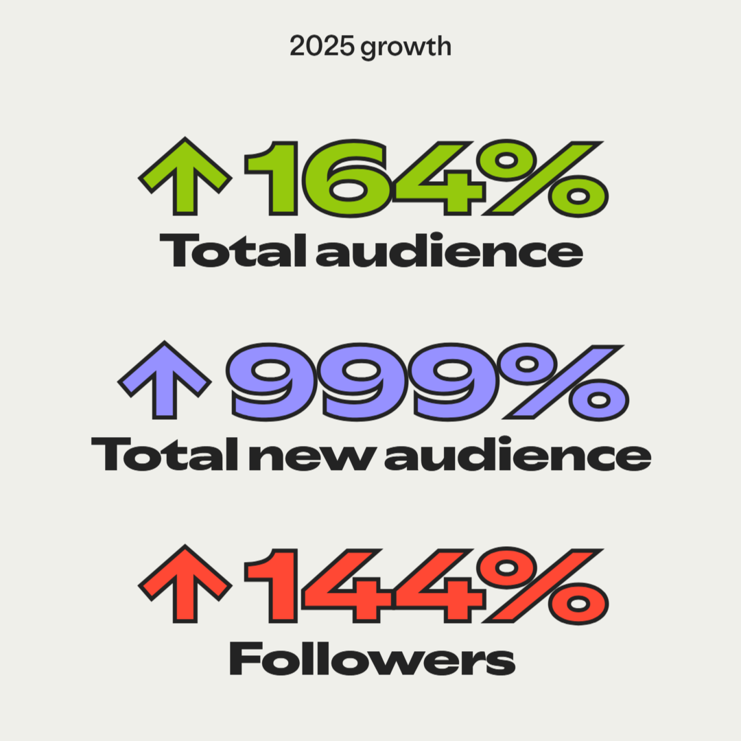 TOP 15% VIDEO PODCAST ON SPOTIFY: INVIGORATE YOUR BUSINESS 2025