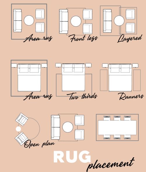 How to Chose the Right Rug Size for your Room | The Living House — The ...