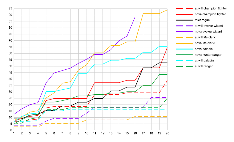 5E Average Damage Calculator / 5E Average Damage ...