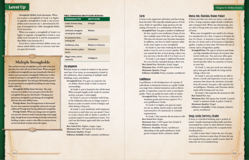 WH} Fortresses, Temples, & Strongholds, rules for building and