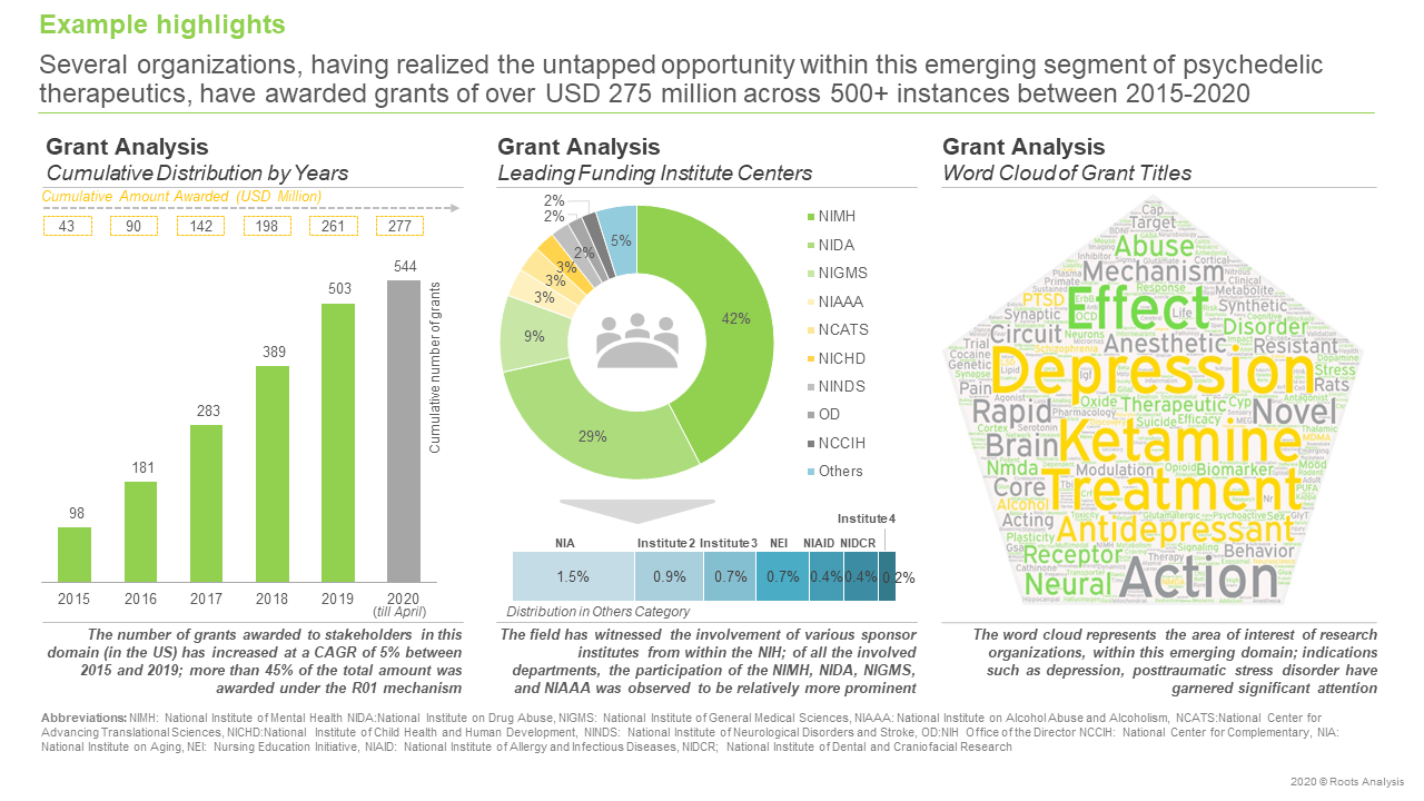 Global-Psychedelic-Therapeutics-Market-Grant-Analysis.png