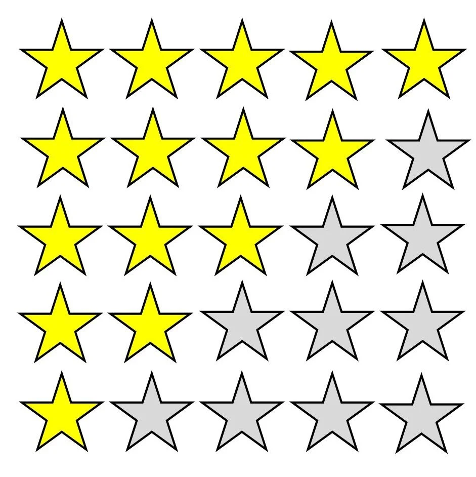 Tips for writing an effective review