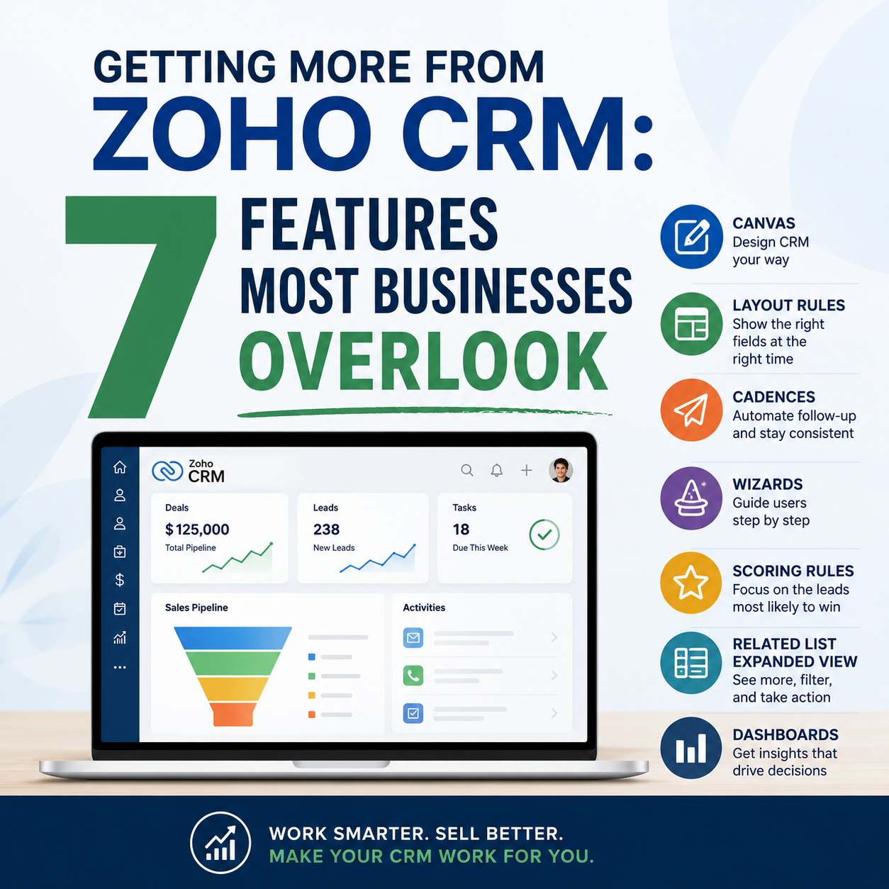 Getting More from Zoho CRM: 7 Features Most Businesses Overlook