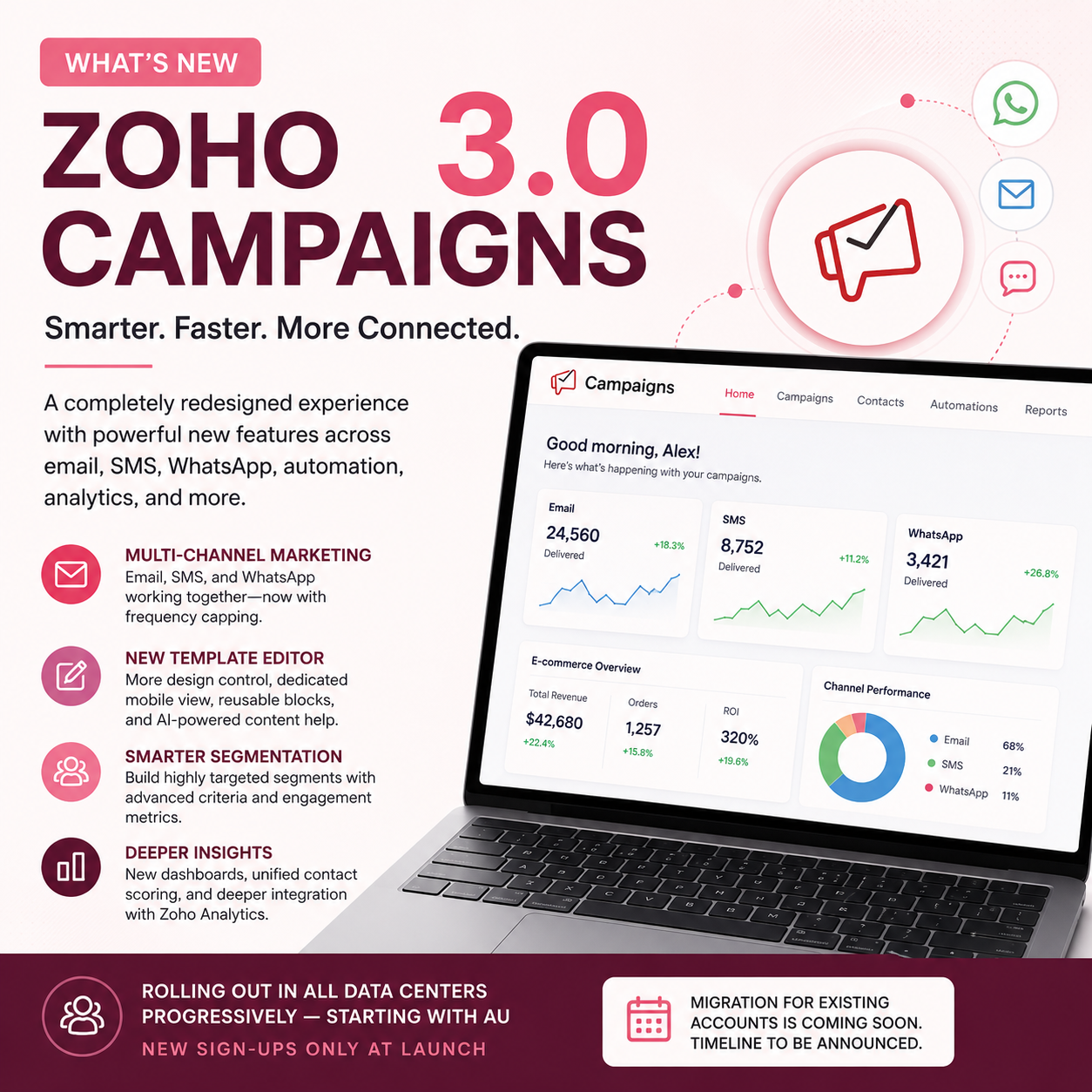 Zoho Campaigns 3.0: What’s Changing and What It Means for Your Marketing