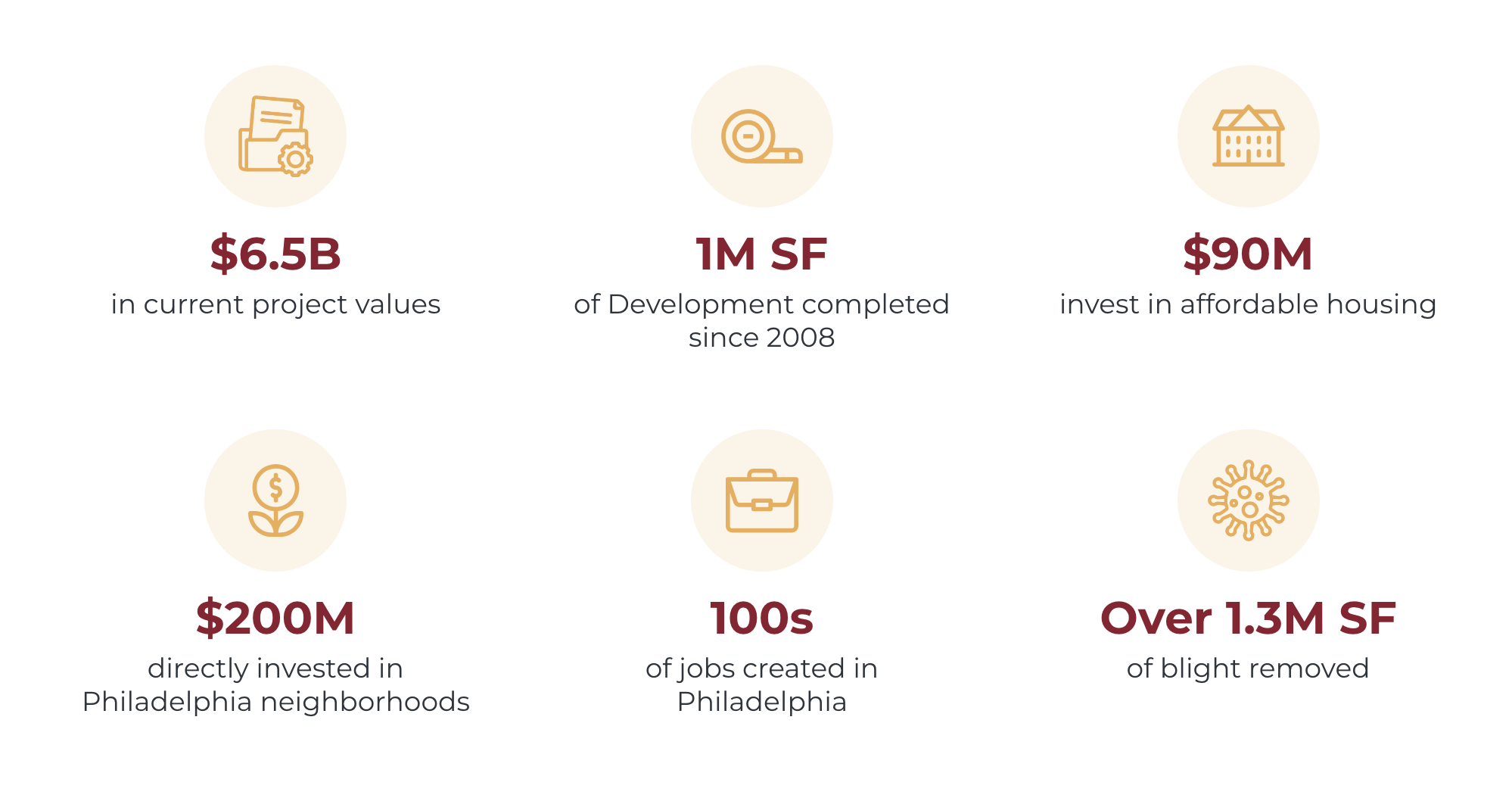 Mosaic Development Partners