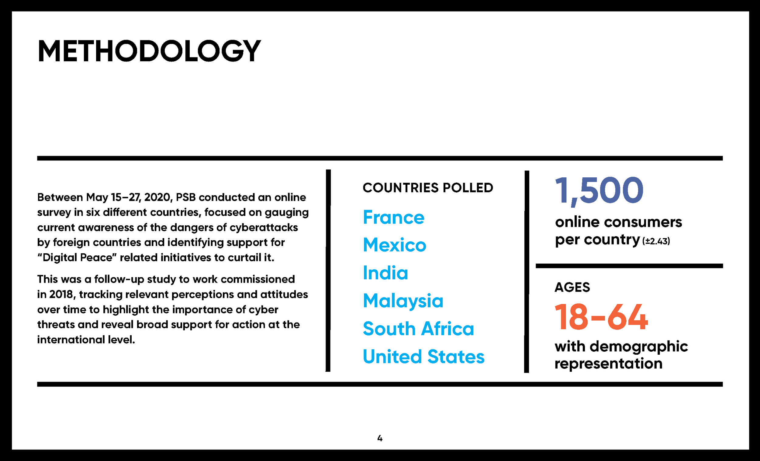 MSFT_DP_CyberawarenessReport_090920_Page_04.png